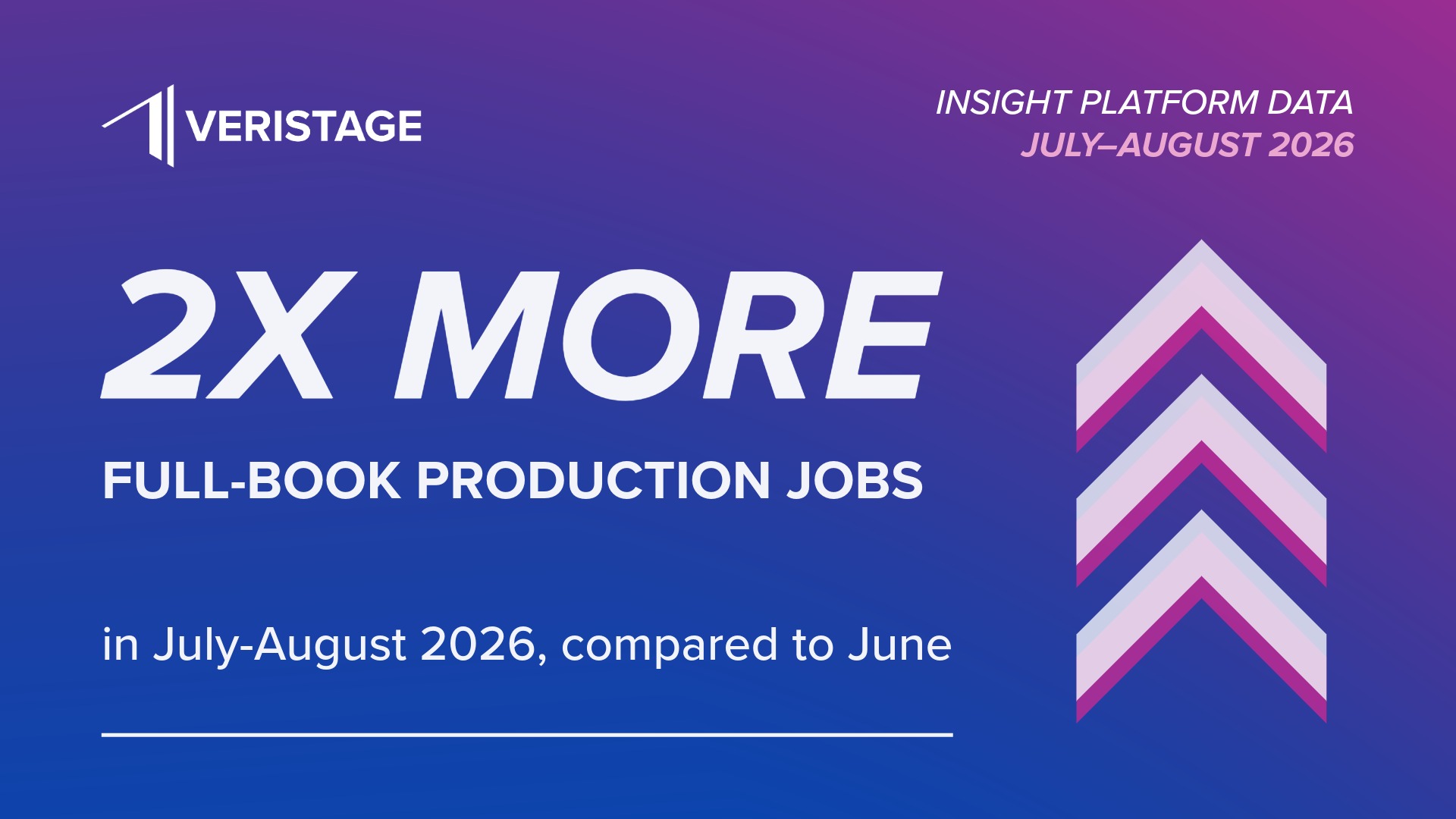 How Publishers Are Using Insight: July–August 2026